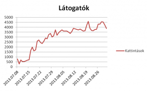 Traffikradar esettanulmány - látogatók