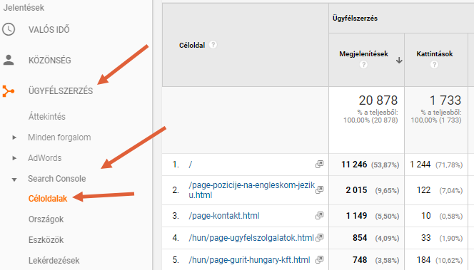 Ügyfélszerzés> Search Console> Céloldalak