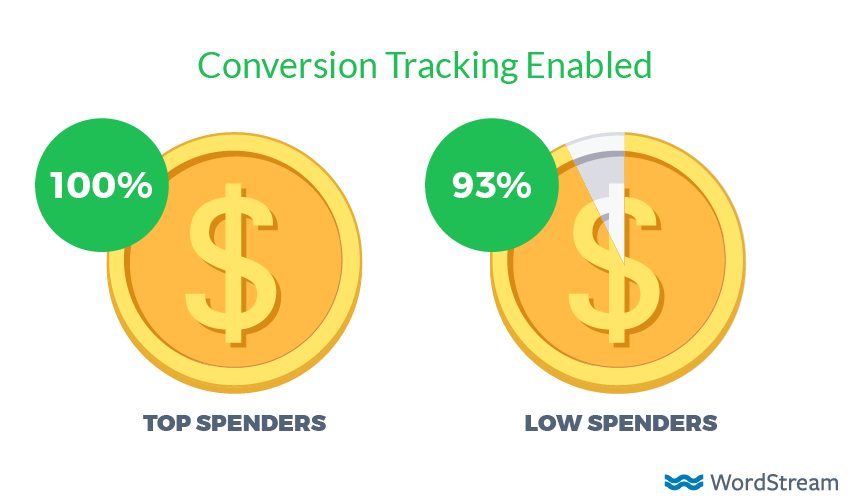 adwords-hirdetes-konverzio-meres