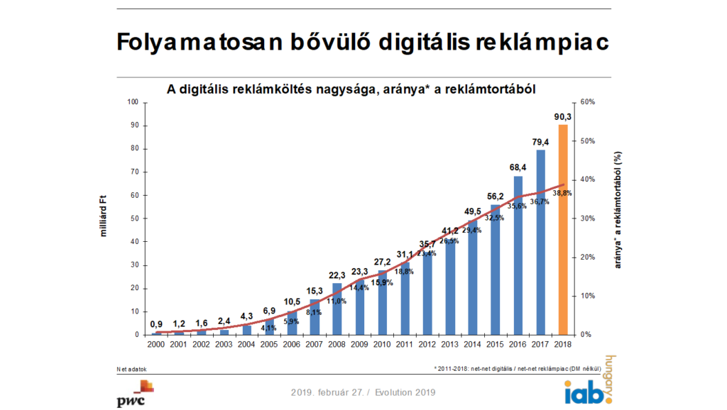 bovulo-digitalis-reklampiac