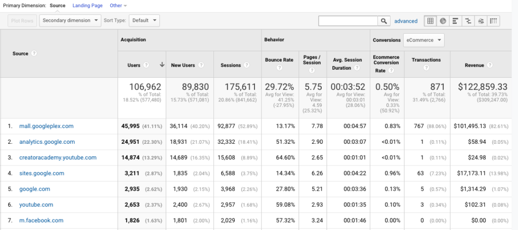 Egy hasznos Google trükk a linképítési tevékenység eredményének mérése a Google Analytics-ben (1)