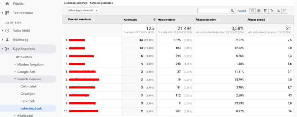 Google Analytics és Search Console összekapcsolása, lekérdezések riport (1)