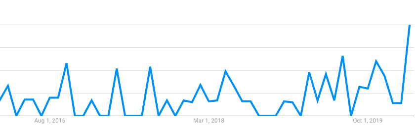 03-trends-online-számlanyitás