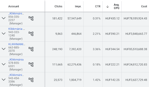 Google hirdetés árak - Google Ads screenshot